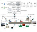 diagram showing a sensor cloud connecting different types of sensor networks